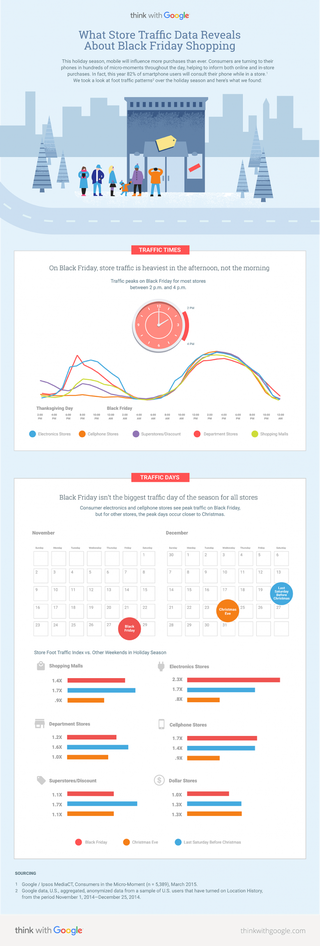Illustration for article titled Google Has Some Surprising Tips for Lessening the Horror of Black Friday ShoppingÂ
